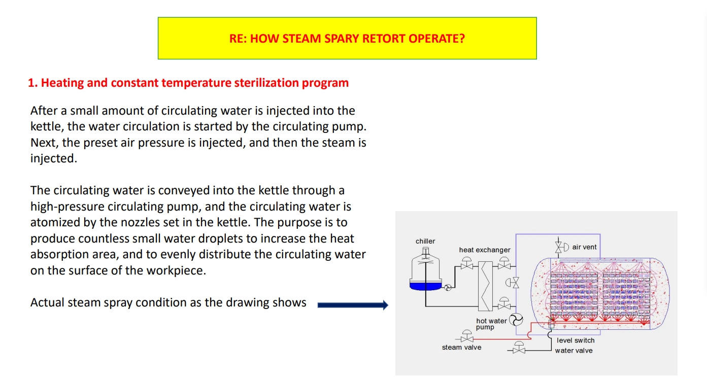 how retort operate 1